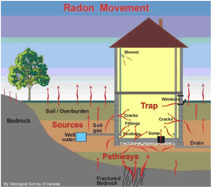 radon-sources-healthy-homes-education-consulting